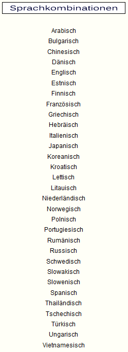 amerikanisches Englisch, britisches Englisch